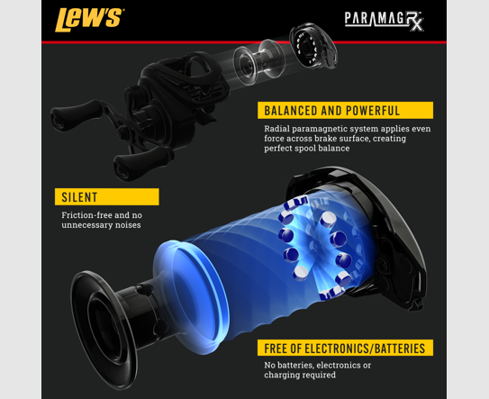 Moulinet Lews Bobine de vitesse RX LH